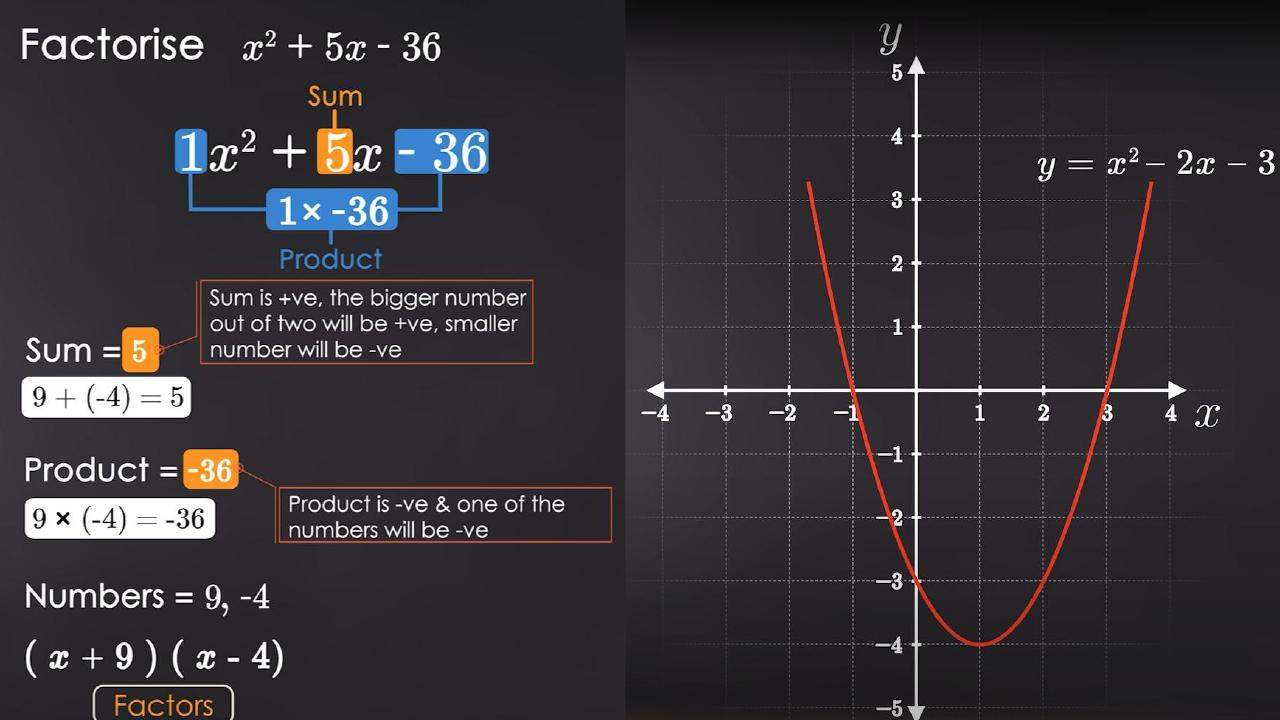 Lesson still: Factorising quadratics