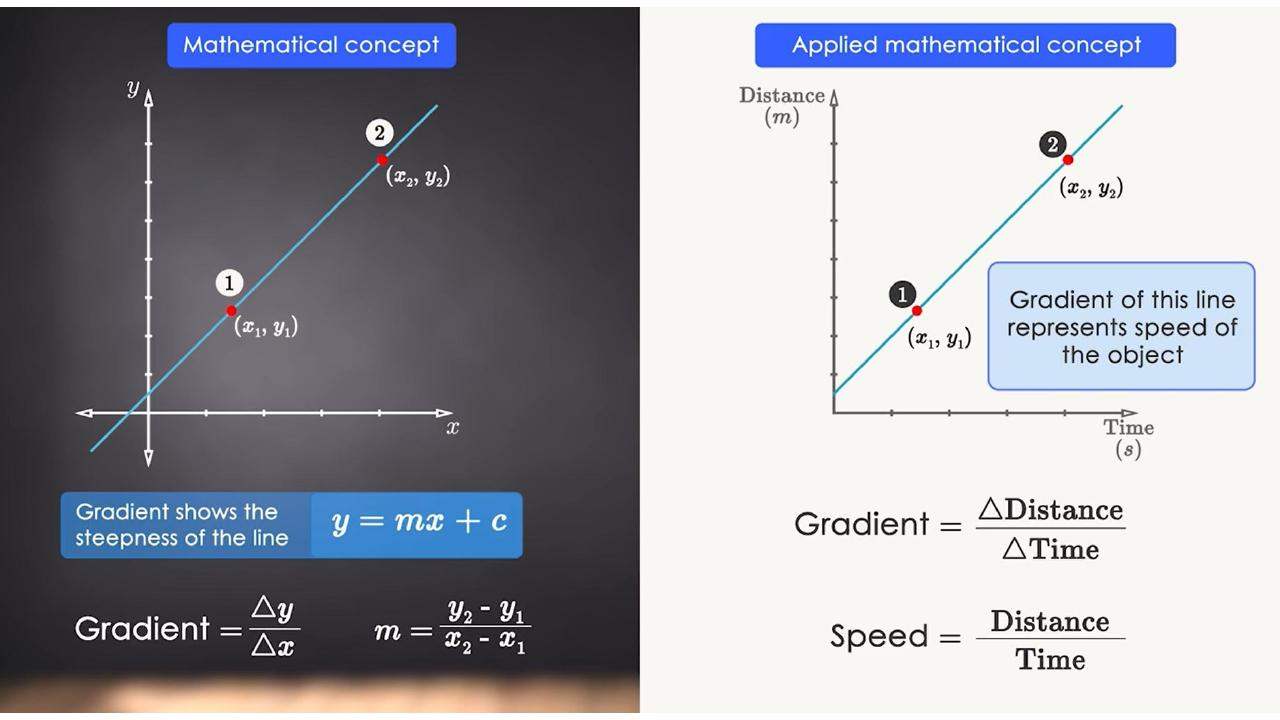 Lesson still: Gradient