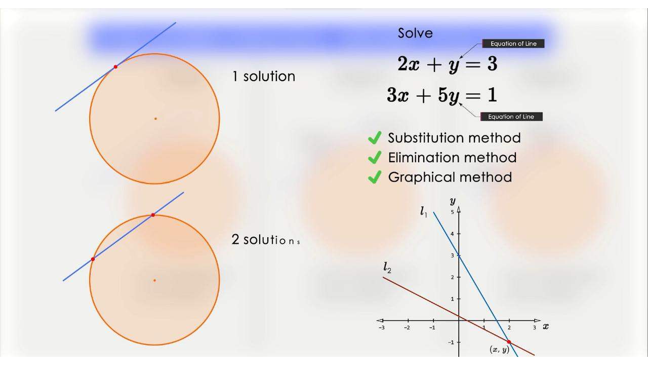 Lesson still: Simultaneous equations